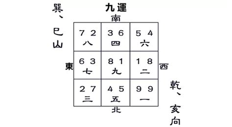 巽山乾向八運|九運巽山乾向／巳山亥向宅運盤風水詳解